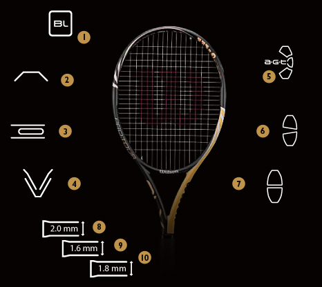 BLX 10 - Technologien