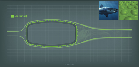Mit AeroSkin